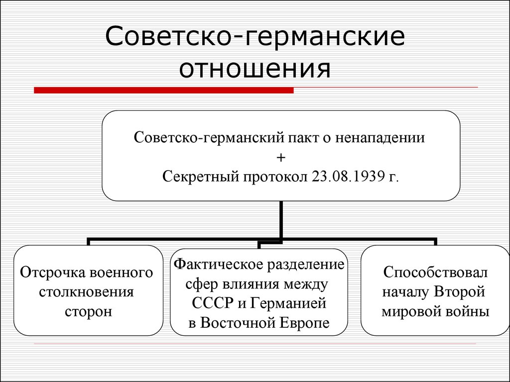 Направление российско германские отношения