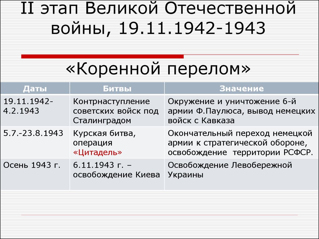 Второй этап великой. Период таблица Великой Отечественной войны 2 этап. Таблица 2 период Великой Отечественной войны коренной перелом. Второй этап период Великой Отечественной войны. Периодизация второго этапа Великой Отечественной войны.