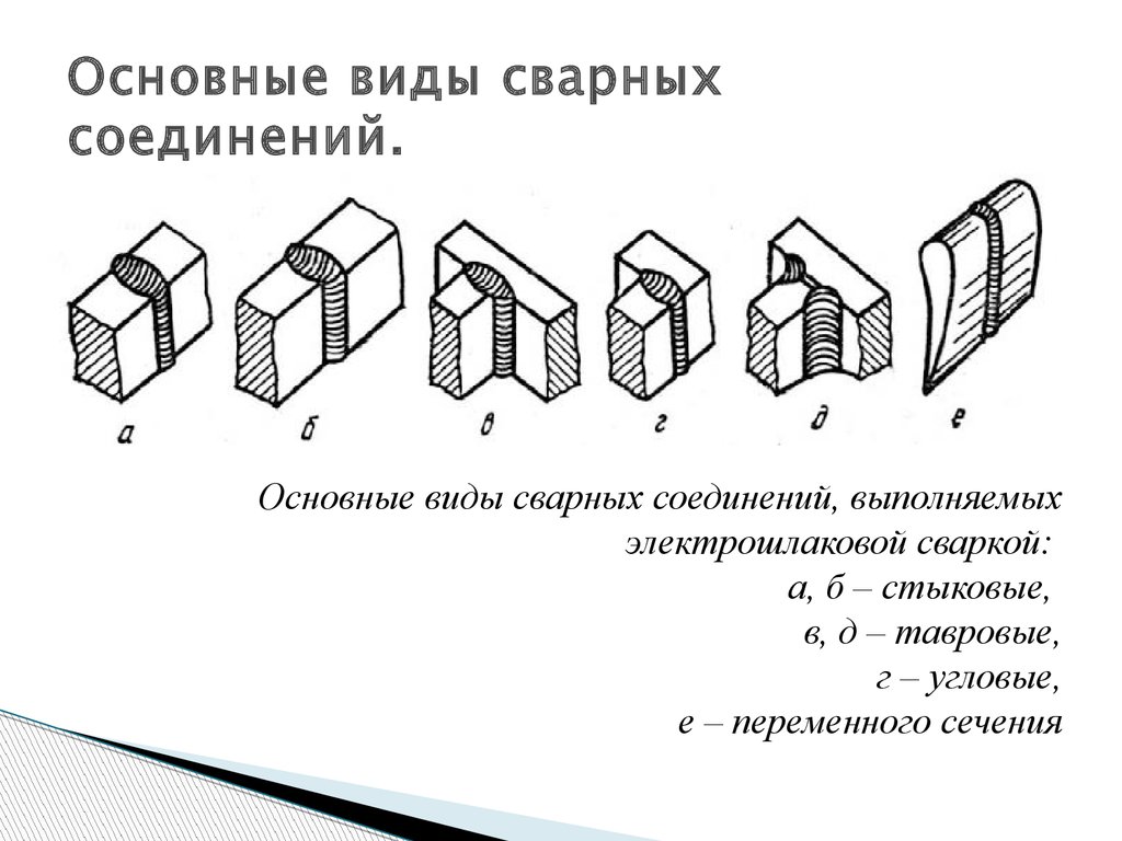 Презентация виды сварных соединений