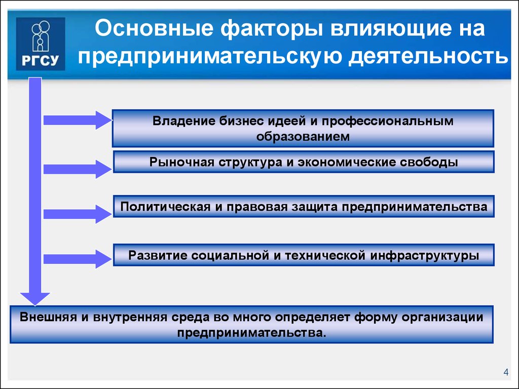 Определить деятельность предприятия. Факторы влияющие на эффективность предпринимательской деятельности. Факторы влияющие на предпринимательскую деятельность. Факторы хозяйственной деятельности. Факторы развития предпринимательской деятельности.