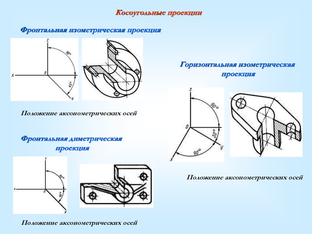 Положение осей проекции. Косоугольная диметрическая проекция. Косоугольная горизонтальная диметрия. Фронтальная диметрия проекция. Косоугольная диметрическая проекция детали.