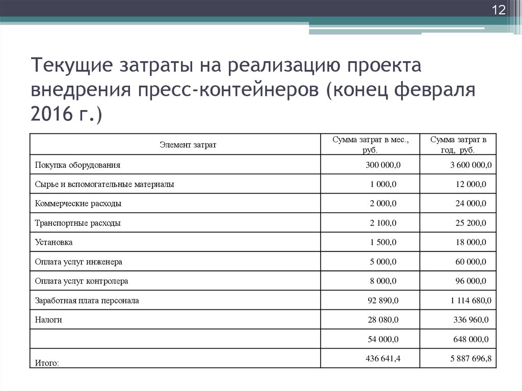 Затраты на реализацию. Текущие затраты это. Текущие затраты проекта. Затраты на реализацию проекта. Текущие затраты предприятия это.