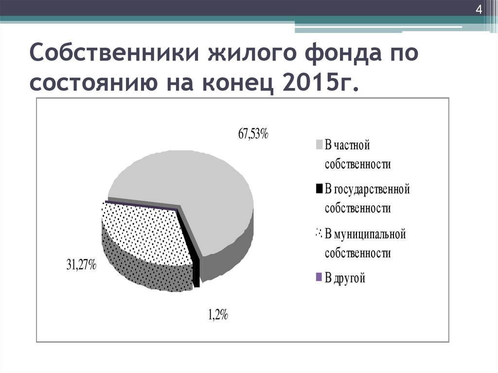 Жилищный фонд это. Собственник жилого фонда. Владельцы жилого фонда. Собственники жилищного фонда. Наименование собственника жилищного фонда.