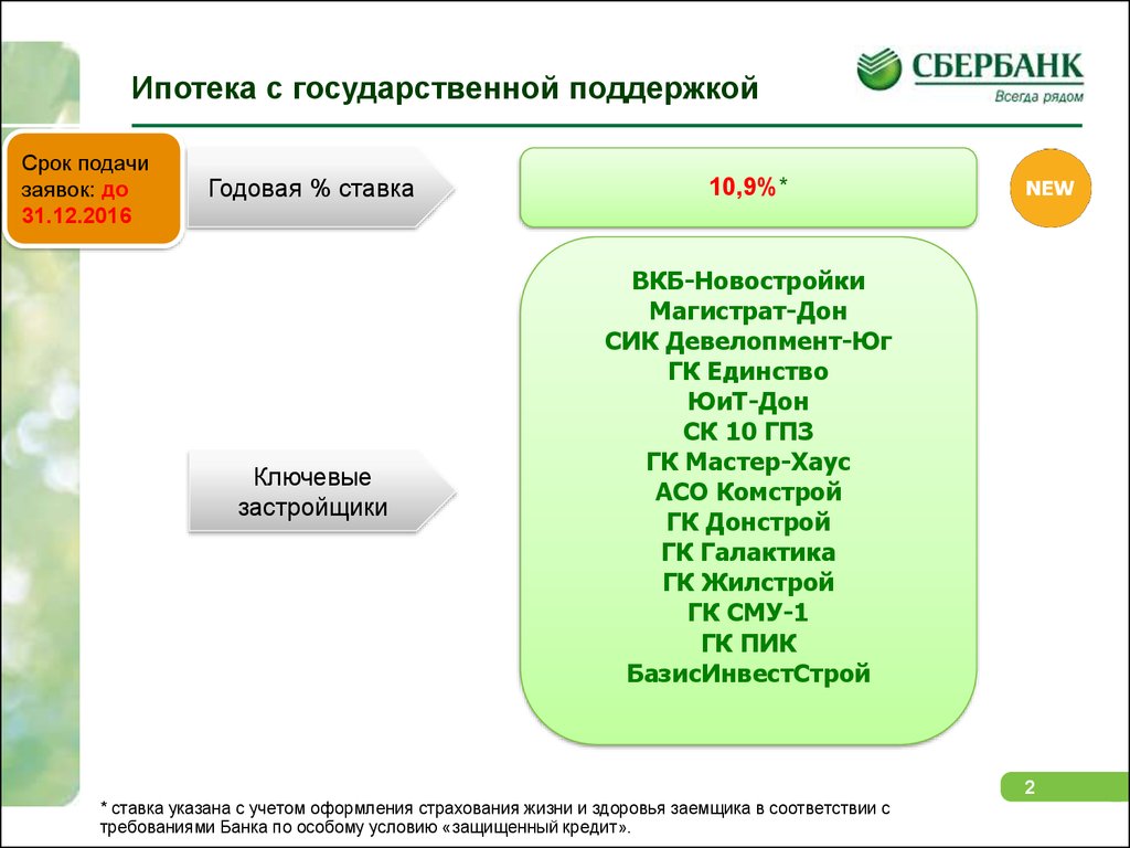 Срок поддержки. ВКБ блоки характеристики. Сертификат новосела ВКБ новостройки. Хаус-мастер заявка пример. Сбербанк Донстрой скидка.