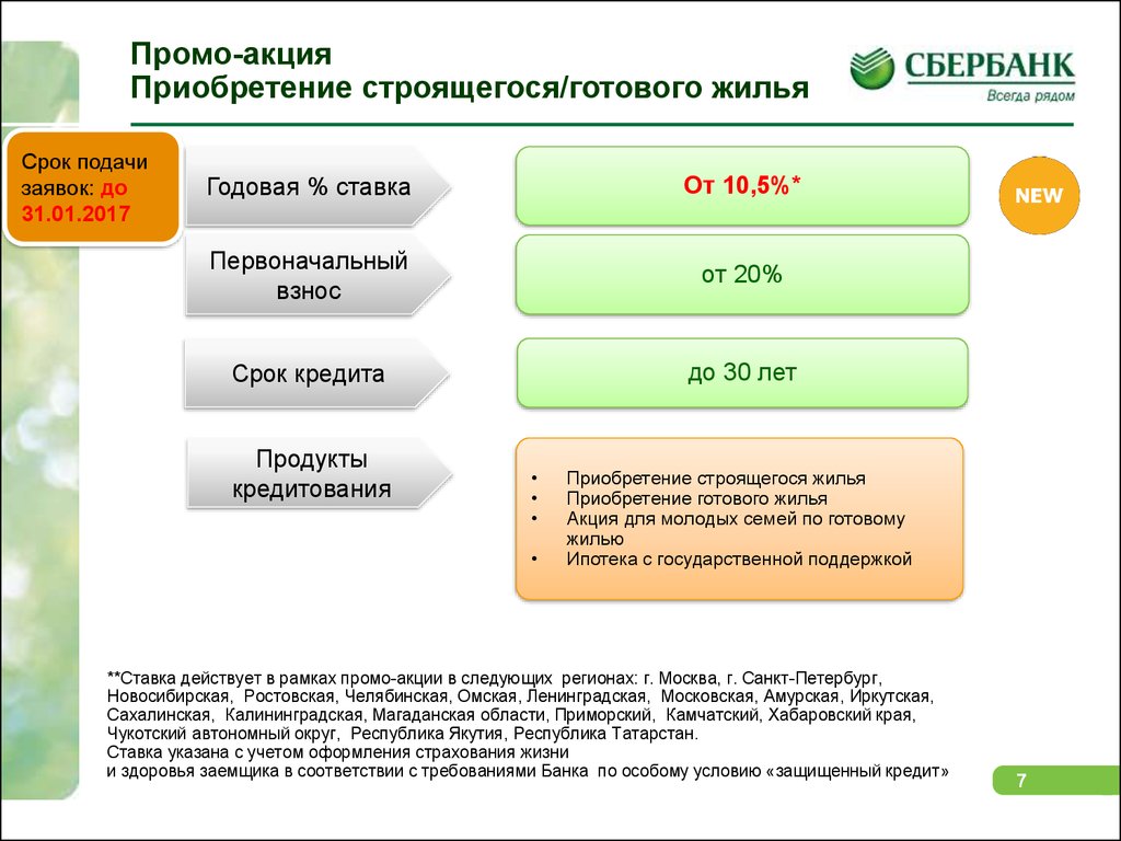 Ипотека на вторичное жилье сбербанк 2023. Приобретение готового жилья Сбербанк ипотека. Промо акция кредит. Требования Сбербанка к ипотечному жилью. Кредит приобретение строящегося жилья в Сбербанк онлайн.