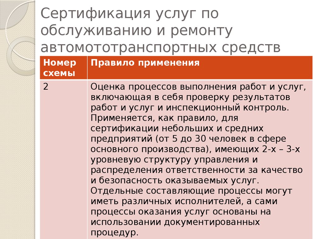 Техническое обслуживание и ремонт автотранспортных средств оцениваются по схеме сертификации услуг