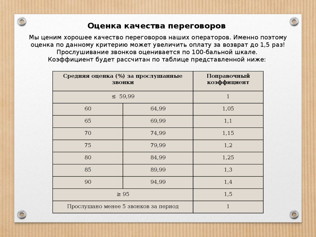 Договор присоединения и система мотивации специалиста по взысканию  задолженности на дому - презентация онлайн