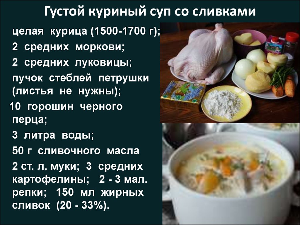 Что нужно для приготовления куриного супа ингредиенты