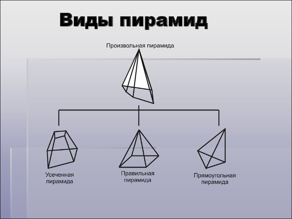 Пирамида 6 класс презентация