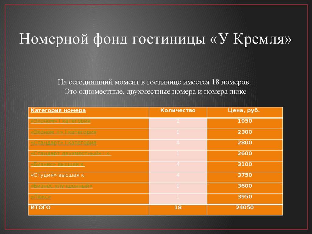 Номерной фонд. Номерной фонд гостиницы таблица. Категории номерного фонда. Классификация номерного фонда.