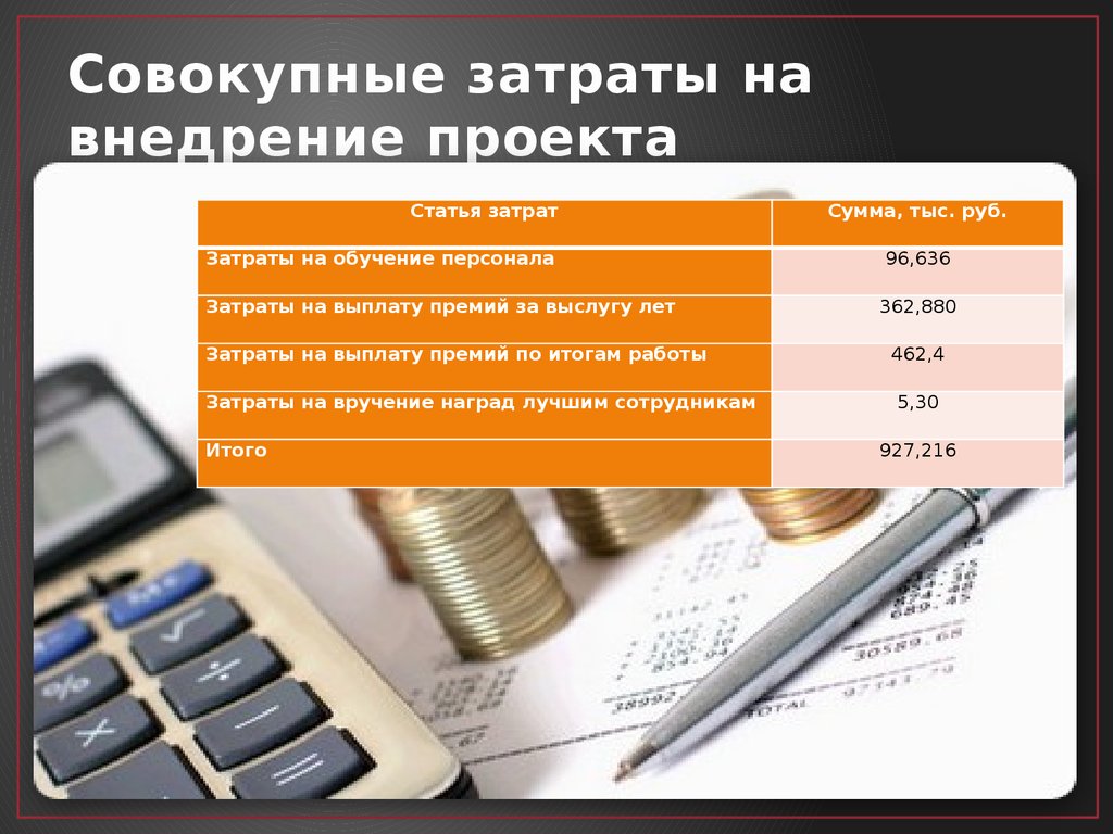 Разработка проекта по повышению уровня мотивации персонала