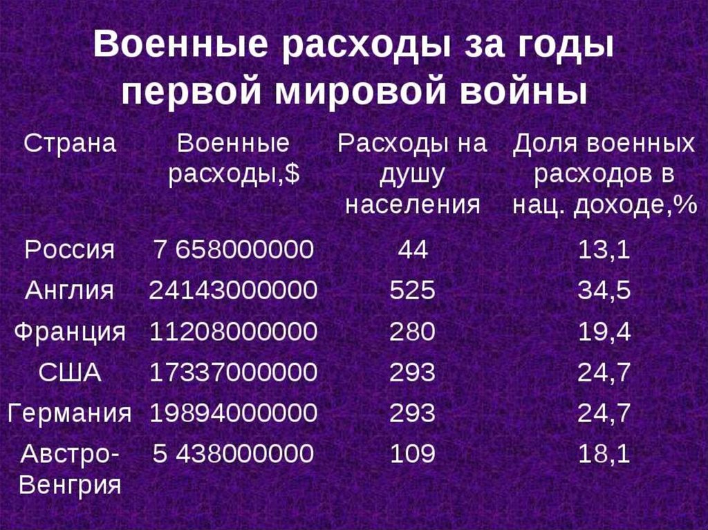 Итоги и уроки ВОВ - презентация онлайн