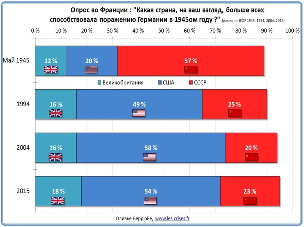 Итоги и уроки ВОВ - презентация онлайн