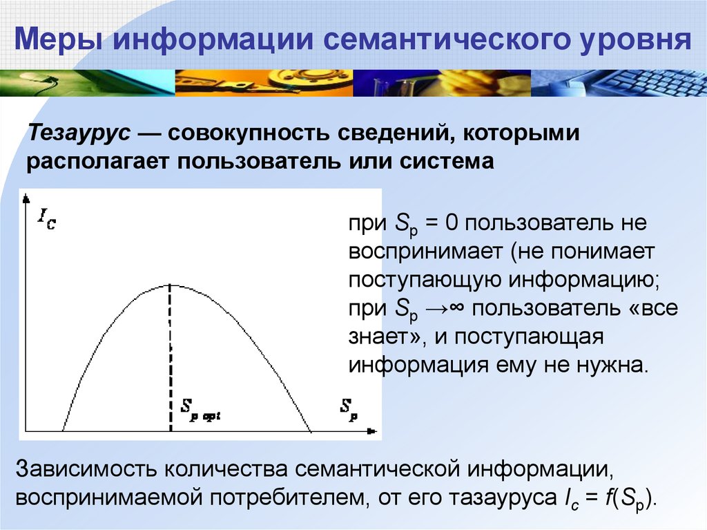 Меры информации. Серы информации семантического уровня. Меры информации семантического уровня. Совокупность сведений которыми располагает пользователь или система. Зависимость количества информации тезаурус.