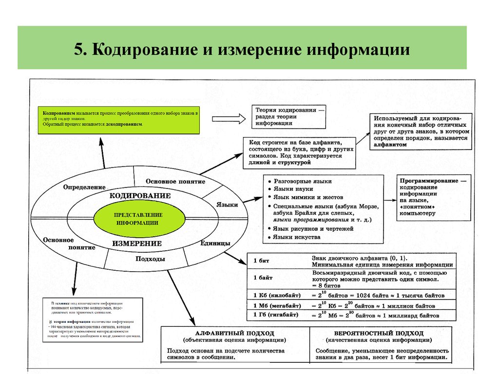 Минимальная информация называется