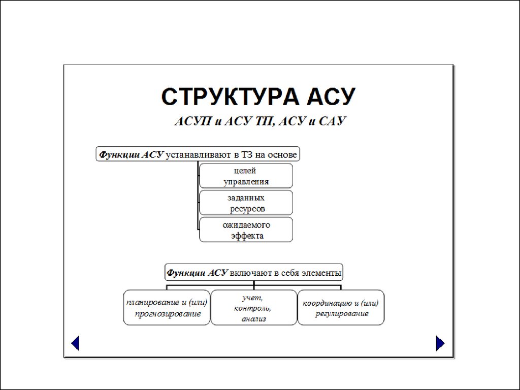 Функции системы автоматизации асу тп