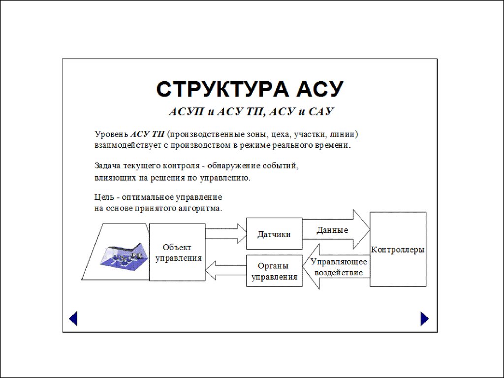 Структура асу тп схема