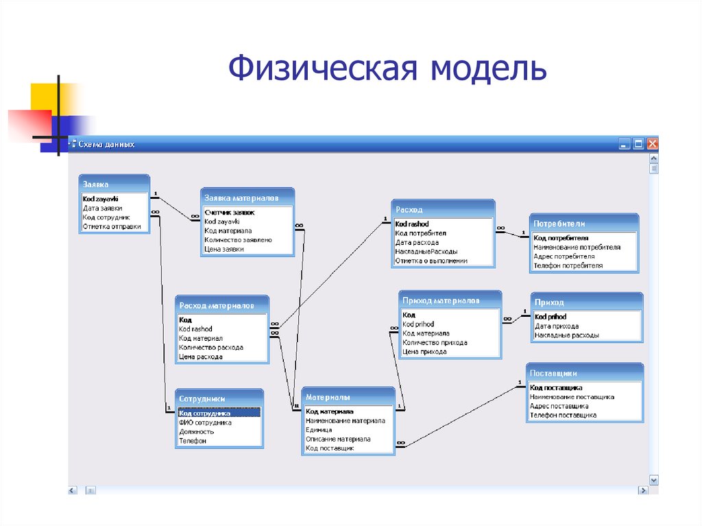 Физическая модель