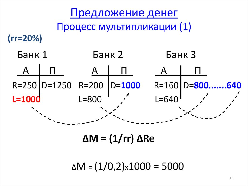 Process предложения