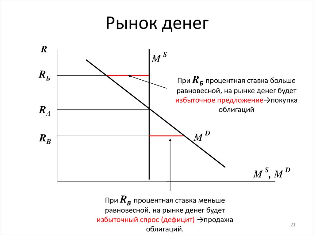 Рынок денежных средств