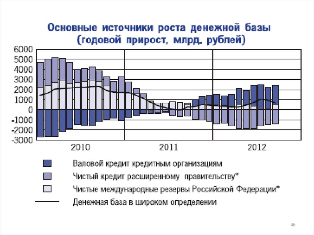 Годовой прирост денежной базы. Нормы обязательных резервов денежно кредитной политики. Денежно кредитная политика Японии. Денежно кредитная политика Франции.