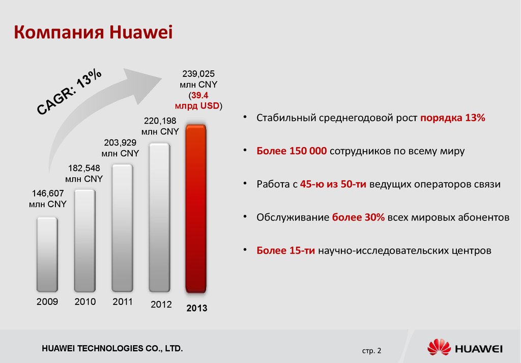 Презентация о компании хуавей