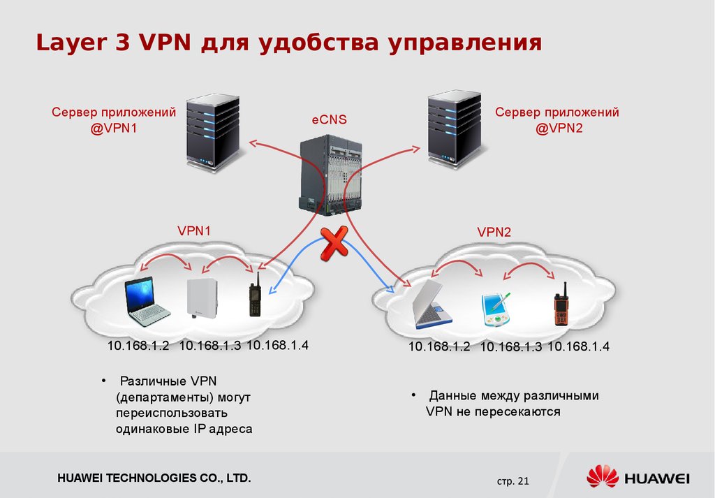 Одинаковые адреса