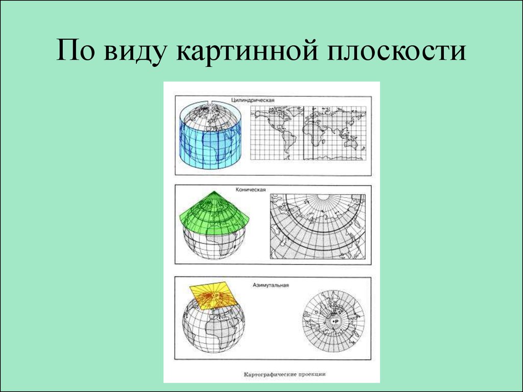 Какой тип картографической проекции представлен на рисунке 1