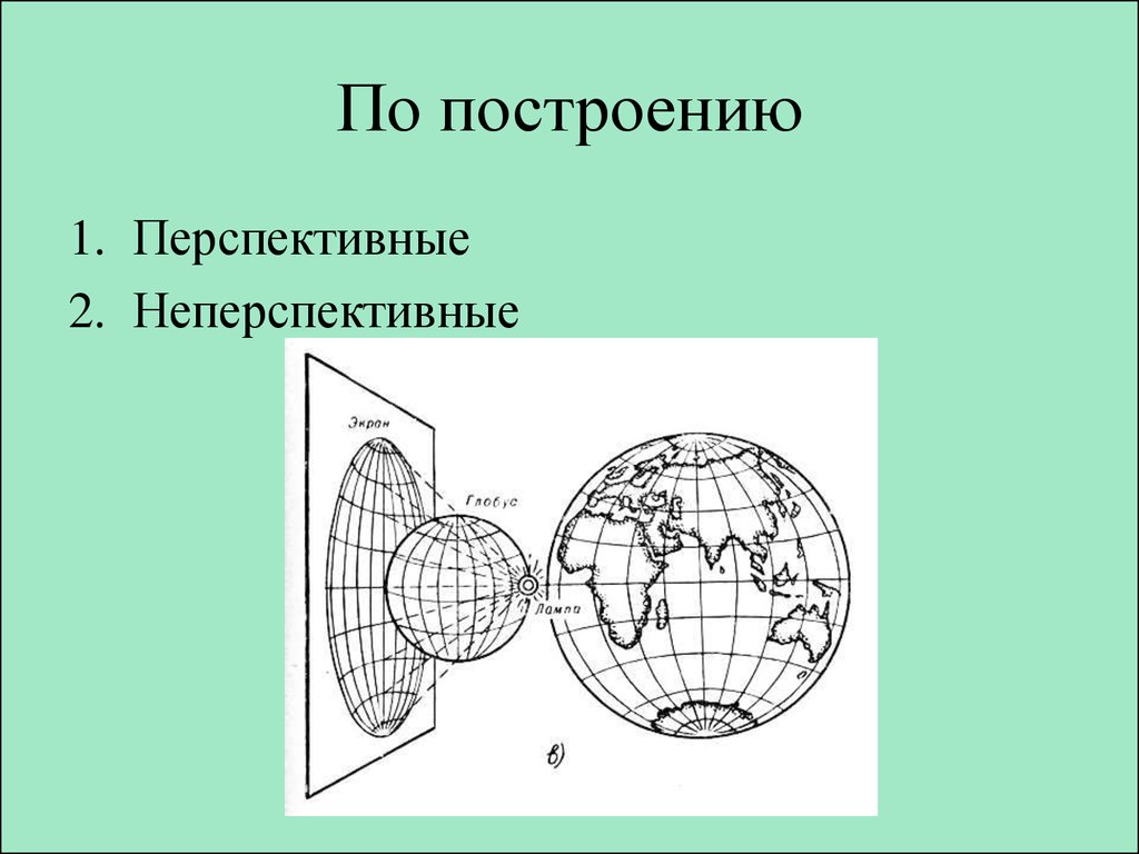 Построенное в картографической проекции уменьшенное обобщенное изображение поверхности земли это