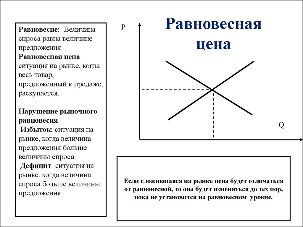 Рыночное равновесие. Спрос и предложение ситуации. Величина рыночного предложения. Спрос равен предложению. Равновесная ситуация.