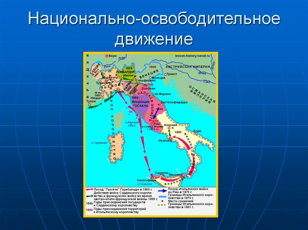 Объединение италии презентация