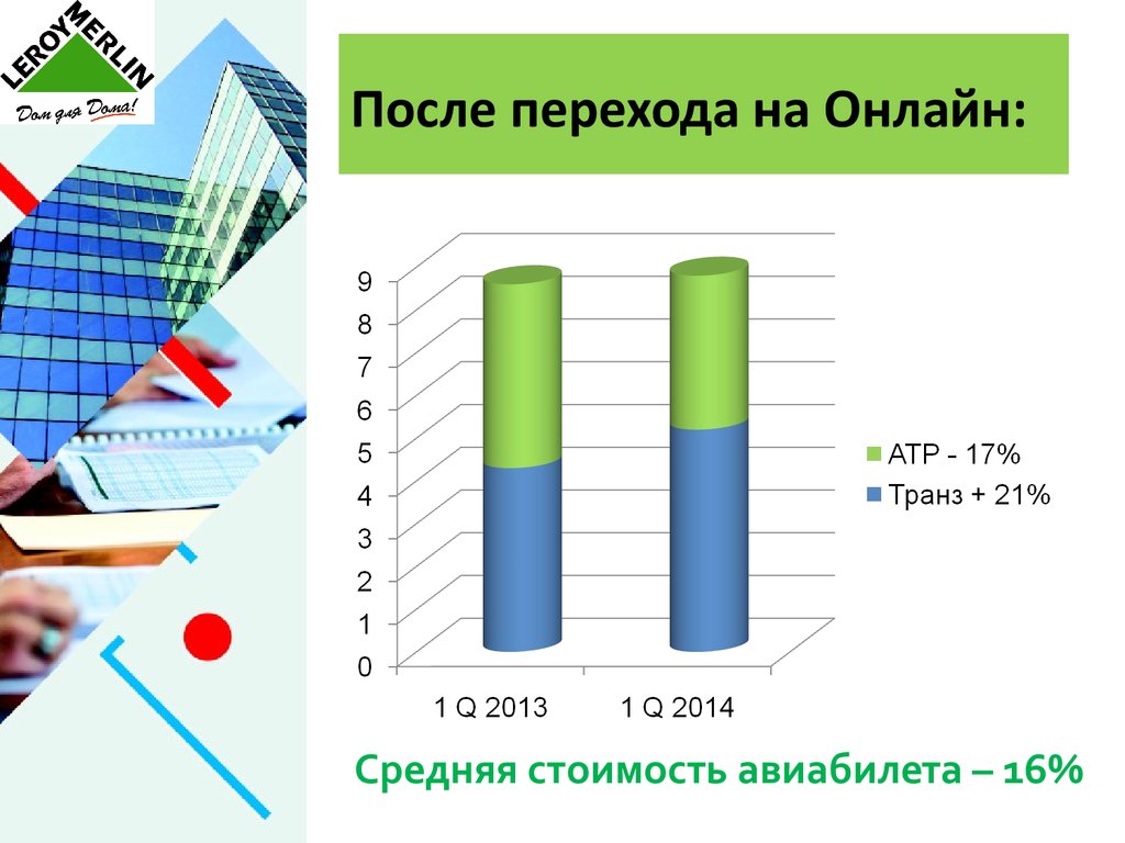 После переходного