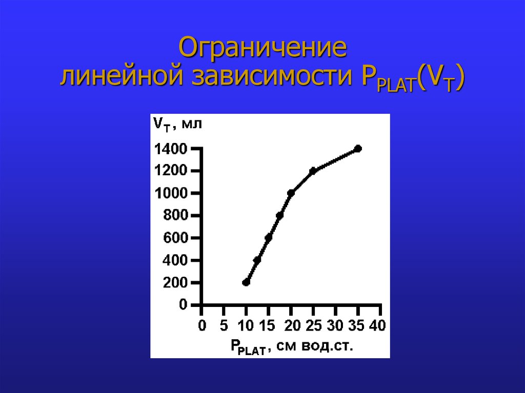 Биомеханика внешнего дыхания презентация