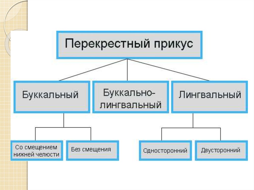 Перекрестный прикус схема лечения у взрослого