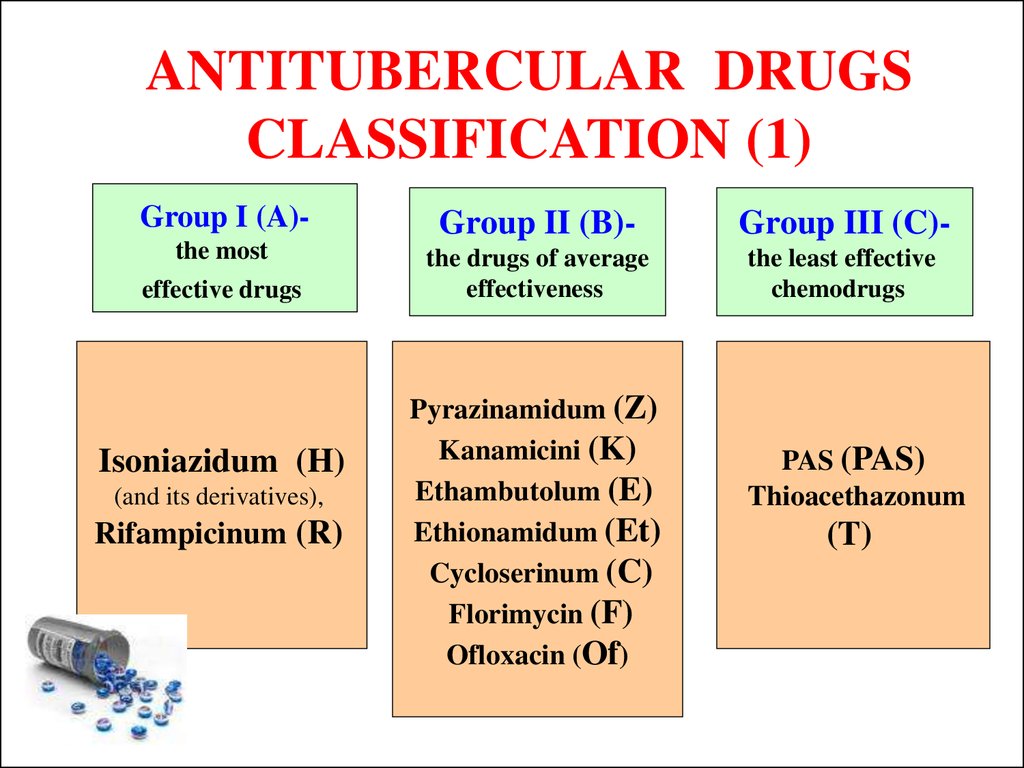 ANTITUBERCULAR DRUGS CLASSIFICATION (1)