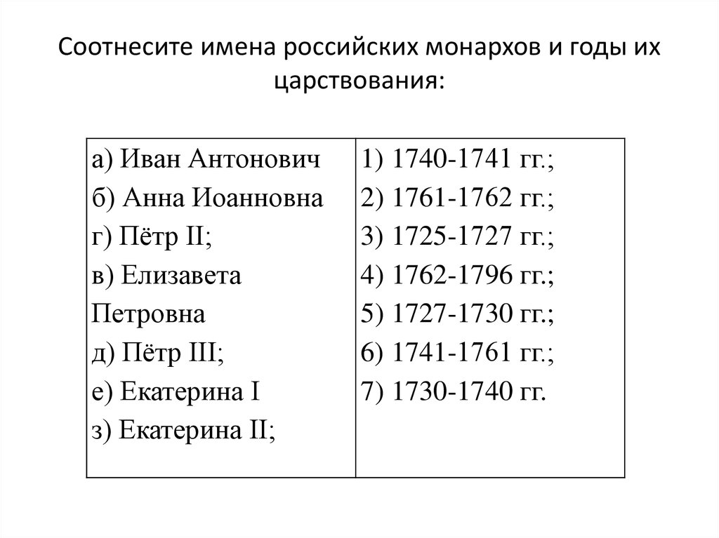 Соотнесите имя исторического. Соотнесите имена монархов и годы их правления.. Соотнести российских монархов и годы их правления. Соотнесите годы правления и имена монархов. Соотнесите годы правления и имена монархов 1725-1727 Петр 2.