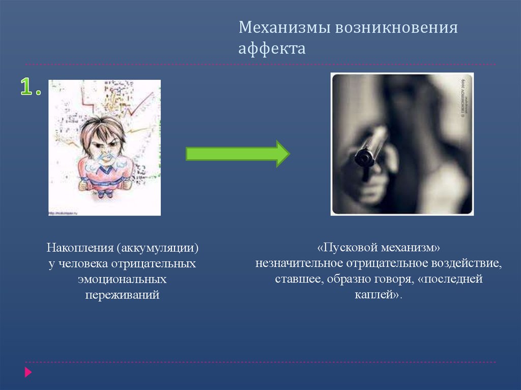 Аффект godtearz. Механизм возникновения аффекта. Психологический механизм аффекта. Этапы протекания аффекта. Динамика развития аффекта.