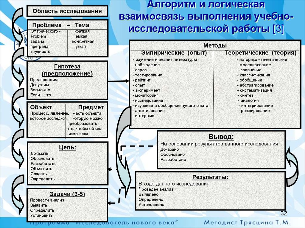 Контрактная база для банка образец