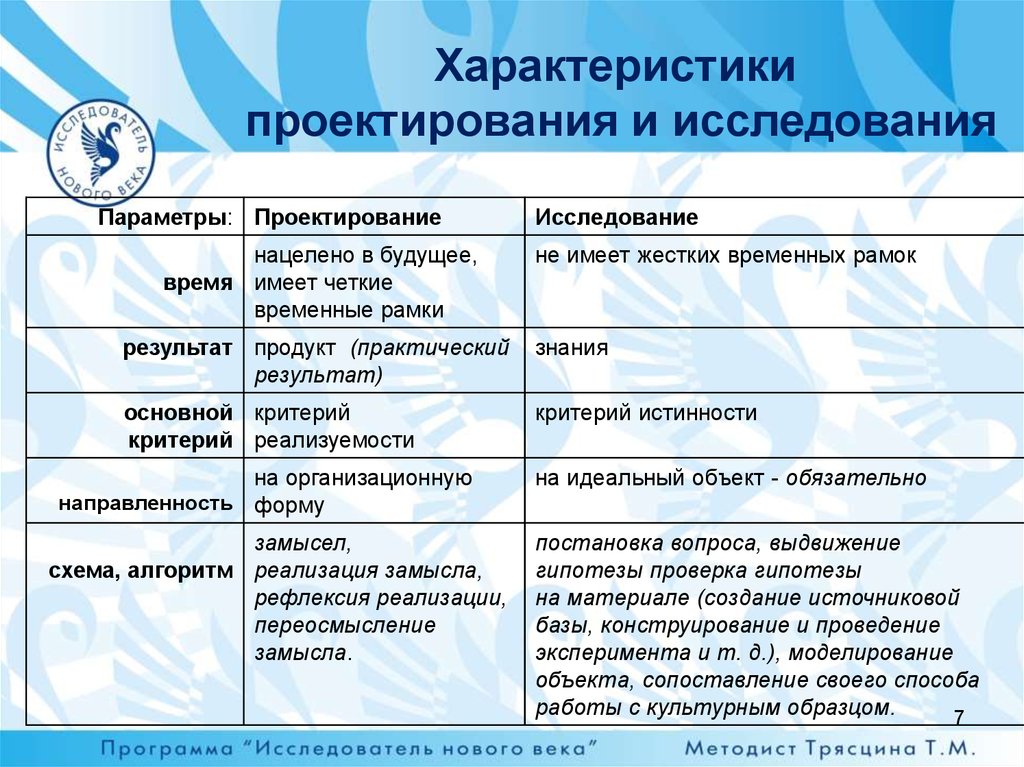 Общая характеристика проектной деятельности. Сравнительная характеристика проектирования и исследования. Характеристики проектирования. Характеристика исследования. Параметры для исследовательской работы.