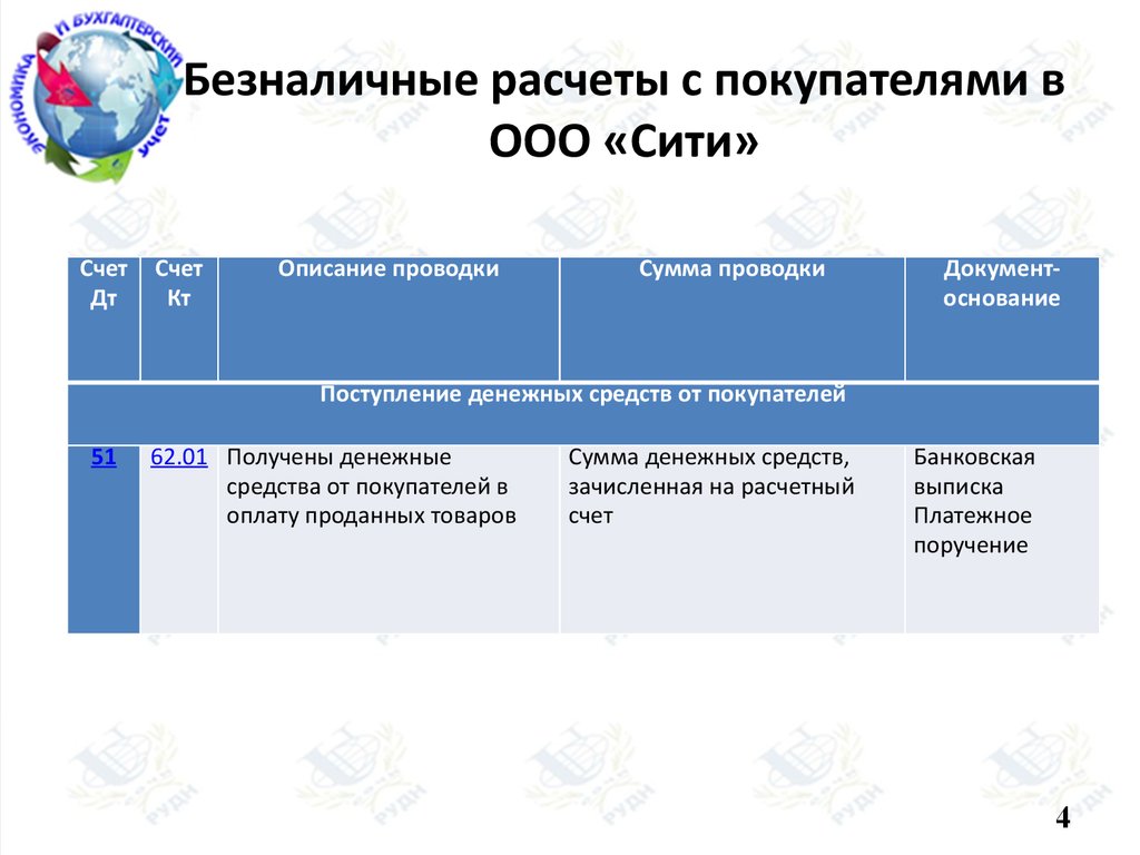 Учет операций на расчетных счетах организации