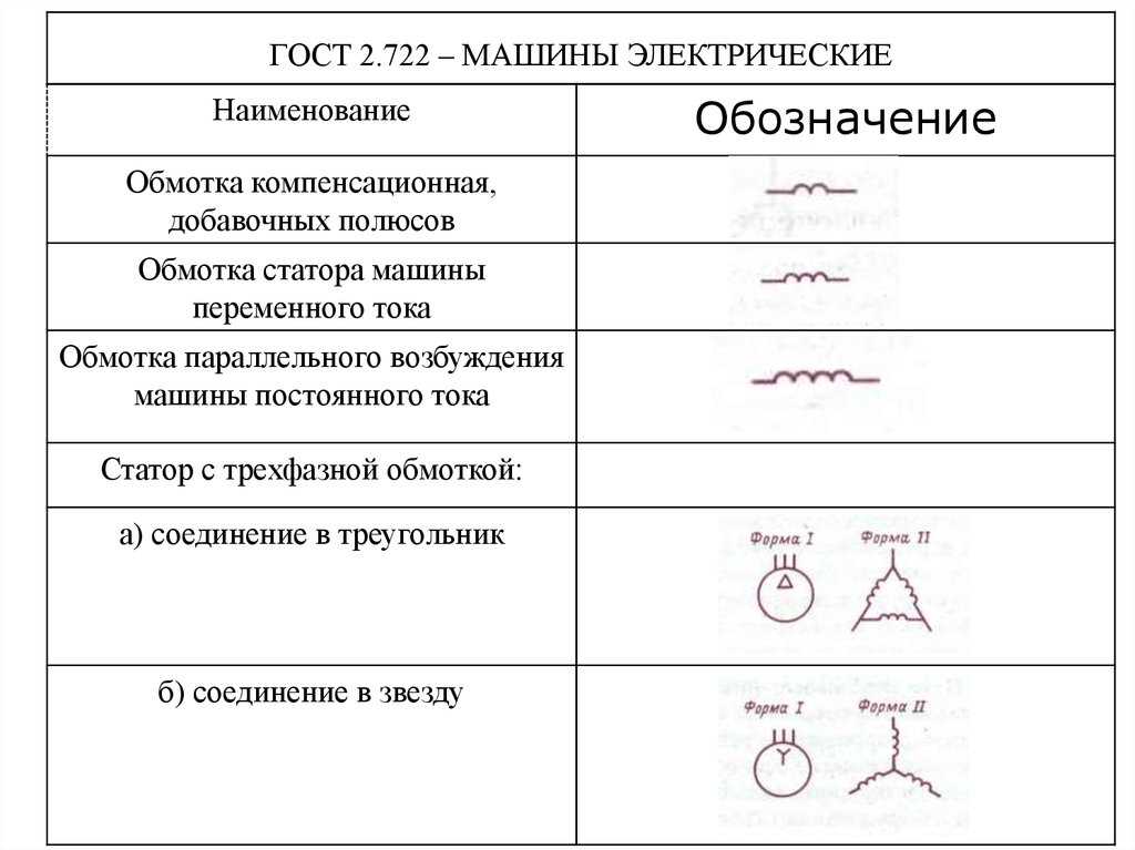 Постоянный ток обозначение. Обмотка токовая обозначение на схеме. Эл машина постоянного тока обозначение. Обозначение обмотка компенсационная на схеме. Обозначение постоянного тока на схеме обмотки.