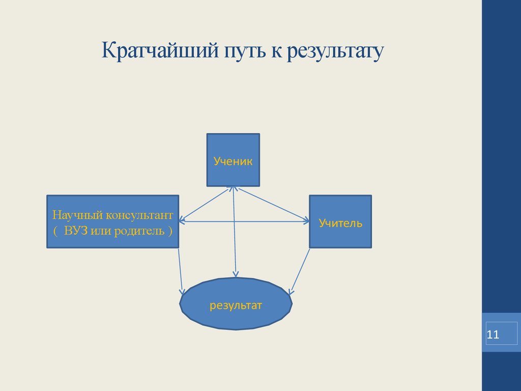 Кратчайший путь