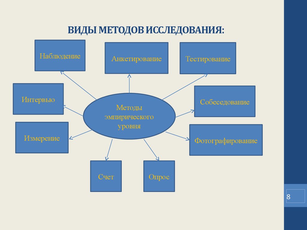 Тип исследования проекта