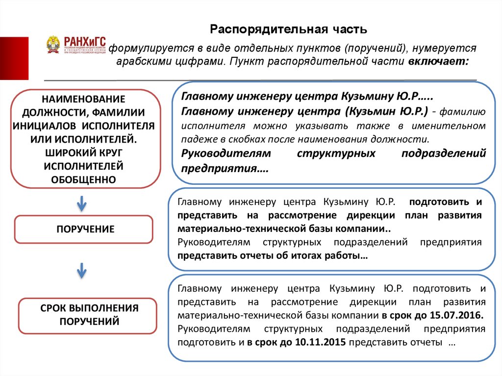 Распорядительная часть текста приказа строится по схеме