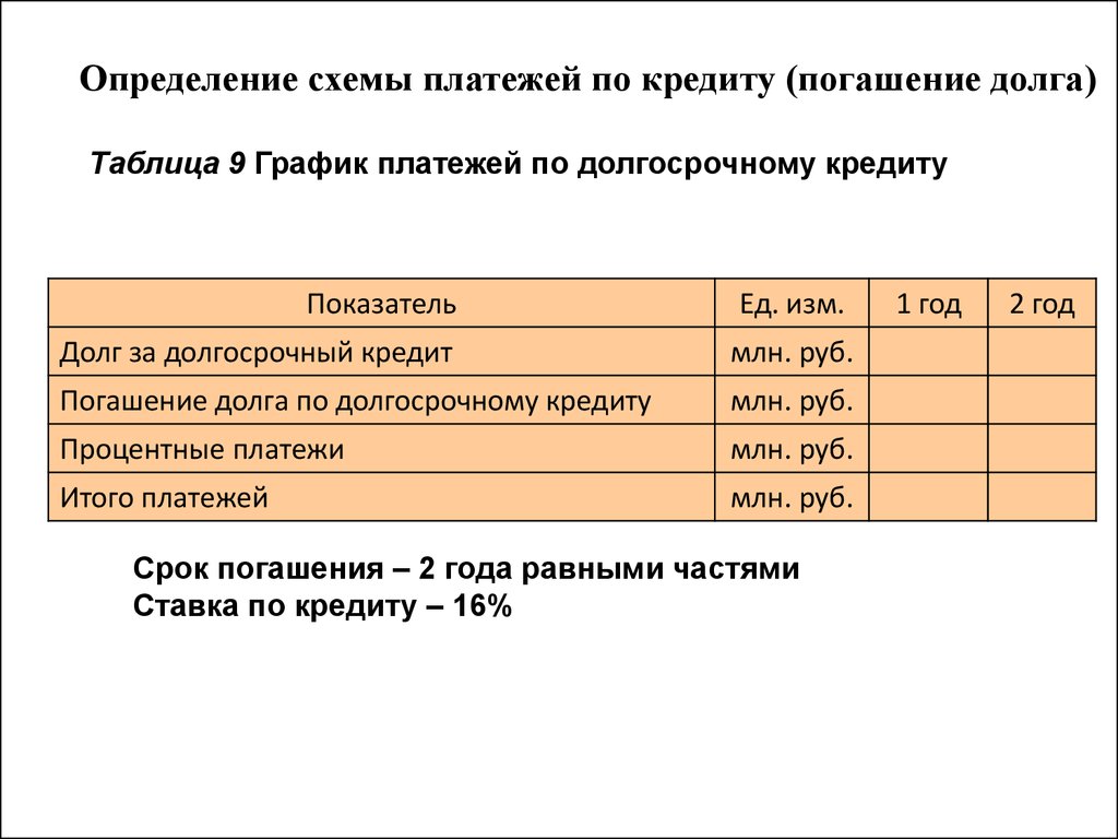 Схемы погашения кредитов