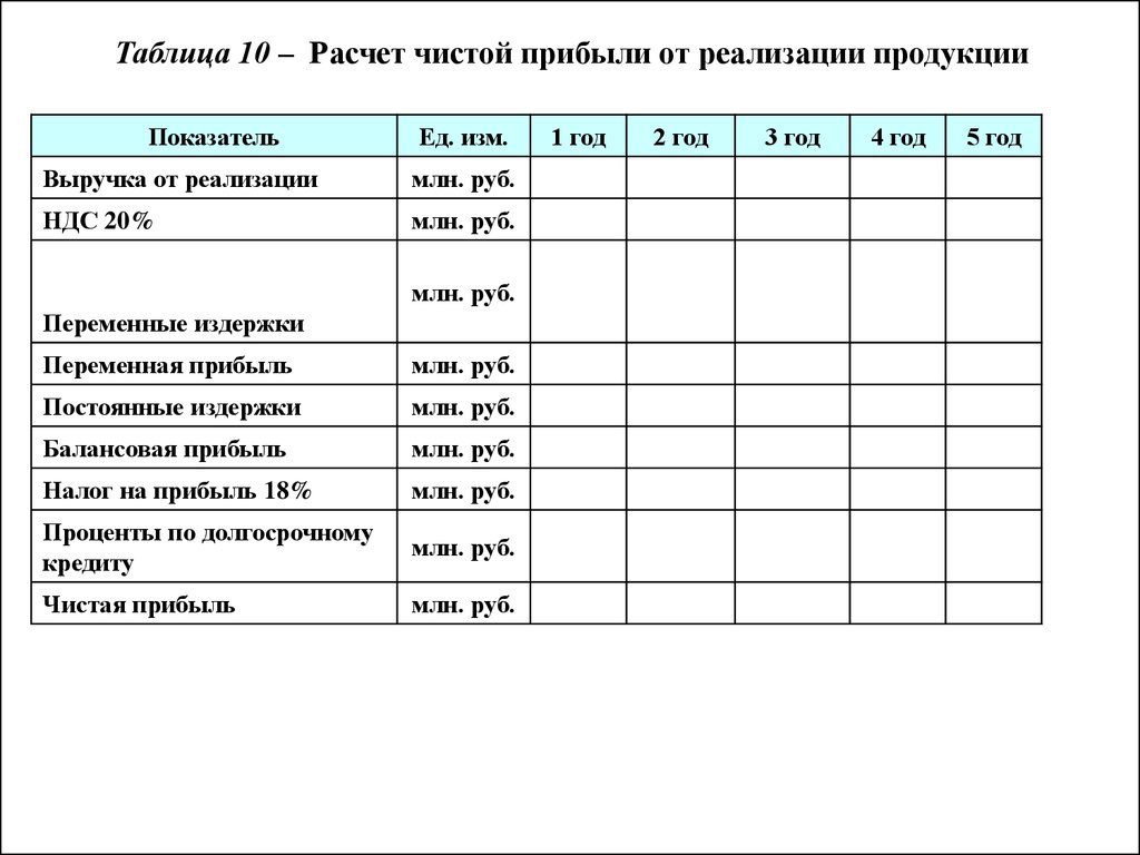 Средний дневной заработок это