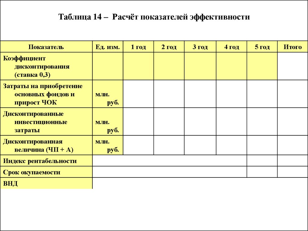 Расчет показателей эффективности. Показатели эффективности таблица. Таблицы расчета показателей коэффициентов. Таблица для подсчета показателей.