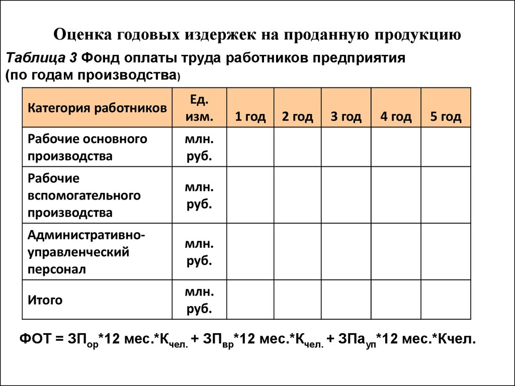 Оценка эффективности инвестиционного проекта введение