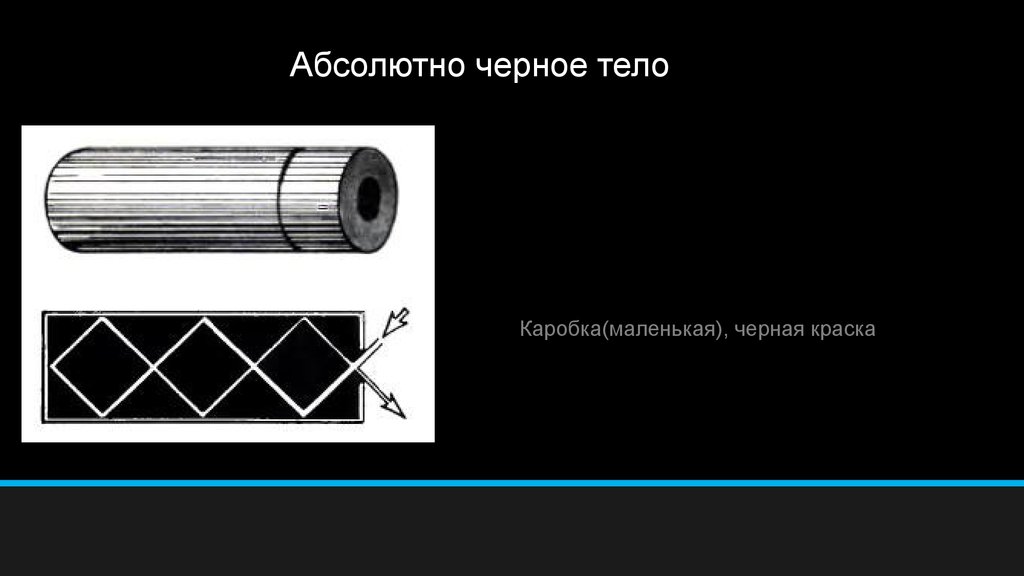 Абсолютно черное тело рисунок. Абсолютно черное тело. Абсолютное серое тело. Абсолютно черное тело физика. Модель черного тела.