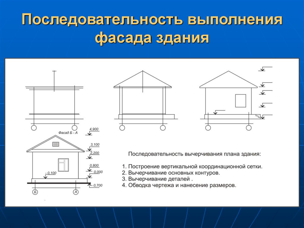 Выполнение здание. Последовательность выполнения чертежей фасада здания. Последовательность вычерчивания фасада здания. Последовательность выполнения чертежа фасада. Последовательность выполнения фасада жилого дома.